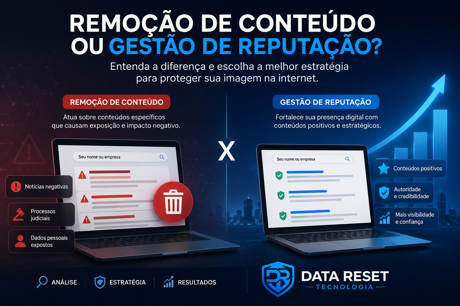 Entenda a diferença entre remoção de conteúdo e gestão de reputação online, saiba quando usar cada estratégia e descubra como proteger sua imagem, for
